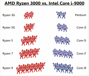 Pokemon: AMD vs. Intel (2019)